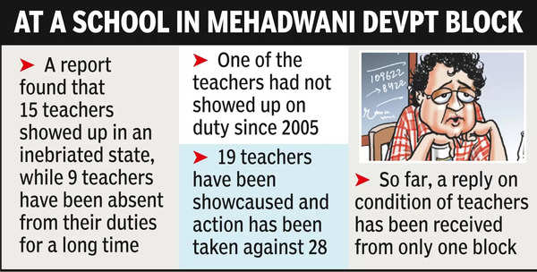 In Dindori, teachers show up drunk or not at all: Report