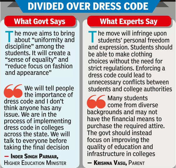 Dress Code: Madhya Pradesh College Students Dress Code Proposal Sparks ...