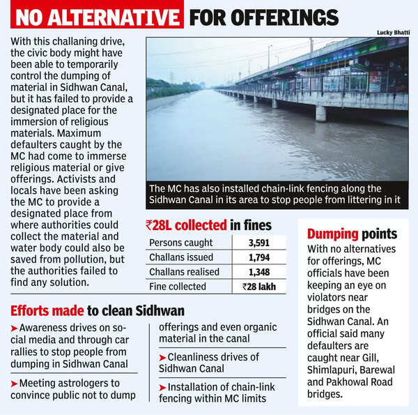 Sidhwan Canal: MC’s Sidhwan Canal Cleanliness Drive: 1,794 Fines Issued ...