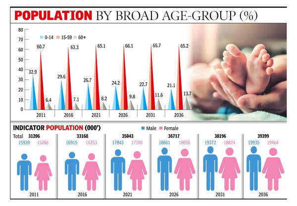 Population Growth: Assam Population Growth Trends and Projections ...