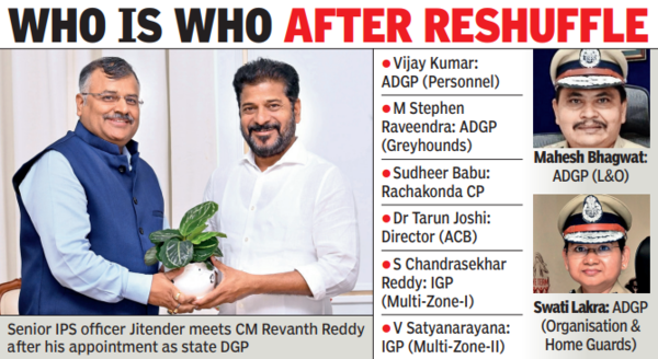 WHO IS WHO AFTER RESHUFFLE