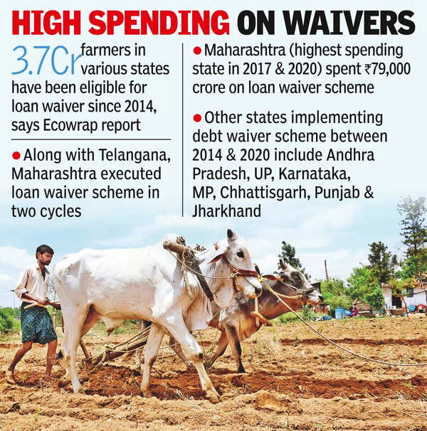 Telangana trails only Maha in spending on loan waiver
