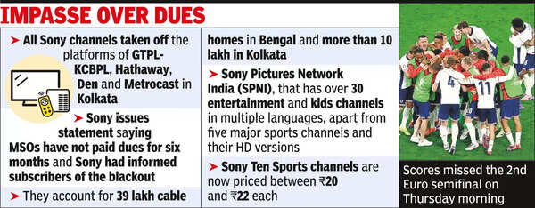 Channels stay off air, blackout cloud on Euro final after sports fans miss 2nd semis
