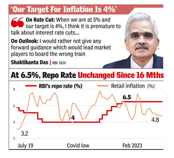 RBI guv hints interest rates may stay higher for longer