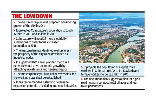 Coimbatore’s wait for final masterplan continues