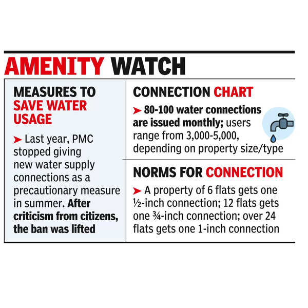 Amnesty Scheme: Amnesty scheme for illegal water connections to return ...