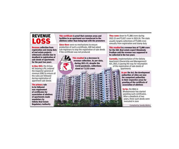 New apartment law ‘removes hurdles’