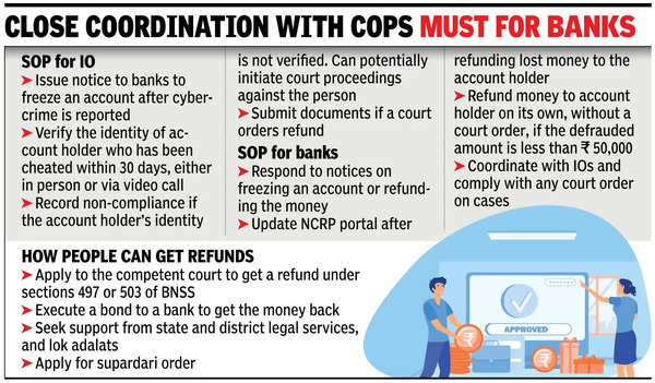 How to recover defrauded money? SOP out, to help step up heat on cyber cons