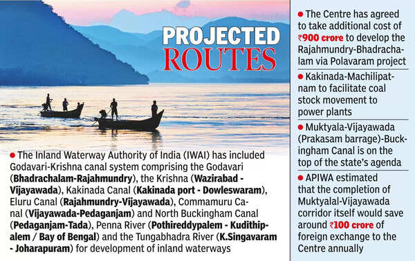 Centre’s support likely to revive inland waterways