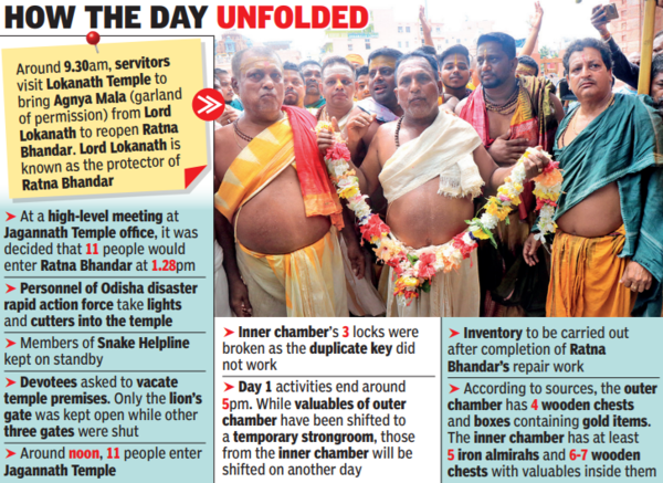 How the day unfolded How the day unfolded