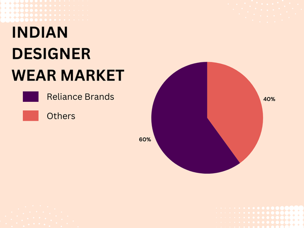 Brown Modern Circle Chart Graph