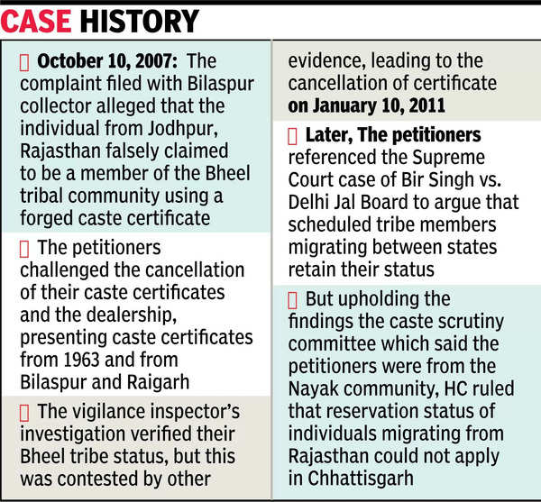 Chhattisgarh High Court: HC Rules Caste Status Not Transferable Across ...