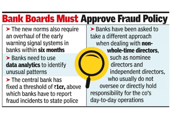 Bank boards must approve fraud police