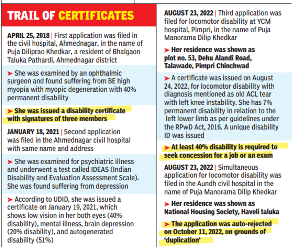 mark of certifications