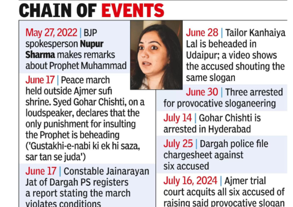 Chain of events