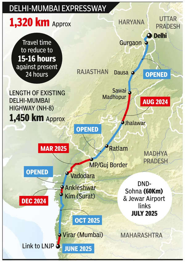 delhi mumbai expressway