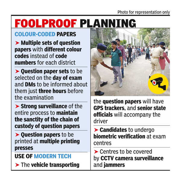 BPSC Patna: BPSC to Conduct Fair TRE-3 with Multiple-set Question ...