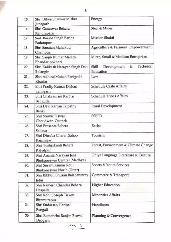 BJD list