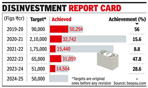 IDBI selloff: Ball in govt’s court after RBI’s ‘fit & proper’ report