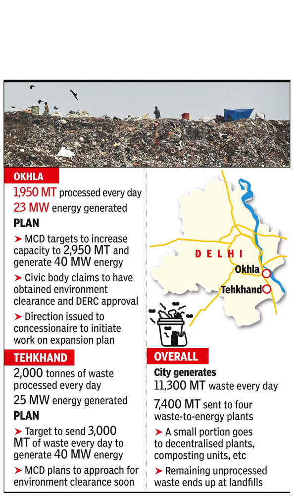 Waste-to-energy Plants: Mcd Powers Up Battle Against Waste - Delhi 