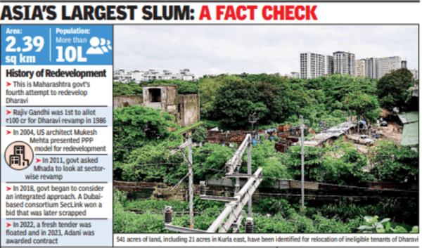 Asia's Largest Slum