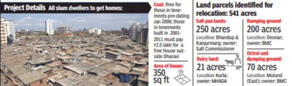 Dharavi