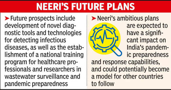 Neeri: Neeri plans to use AI tech to analyse wastewater data, predict ...