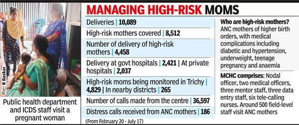Innovative centre helps cut pregnancy risks in Trichy