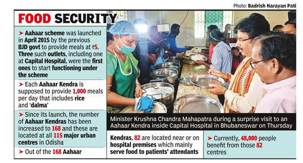 Aahaar scheme of previous govt gets BJP min’s vote