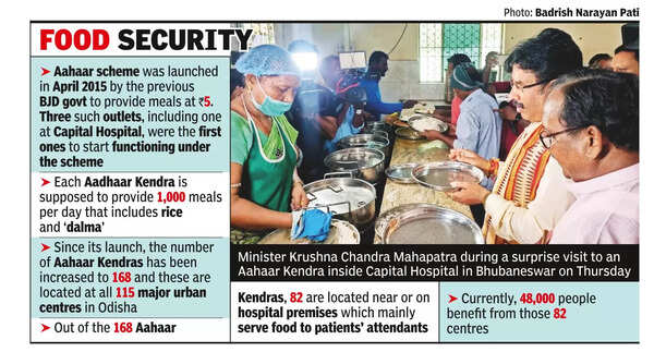 Aahaar scheme of previous govt gets BJP min’s vote