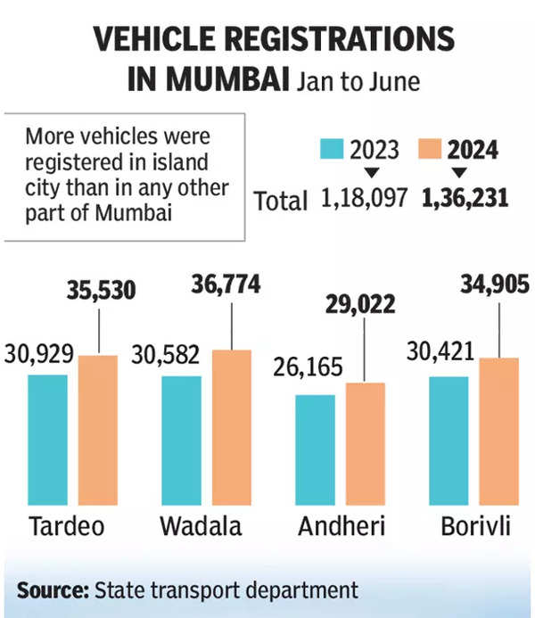 Vehicle registration