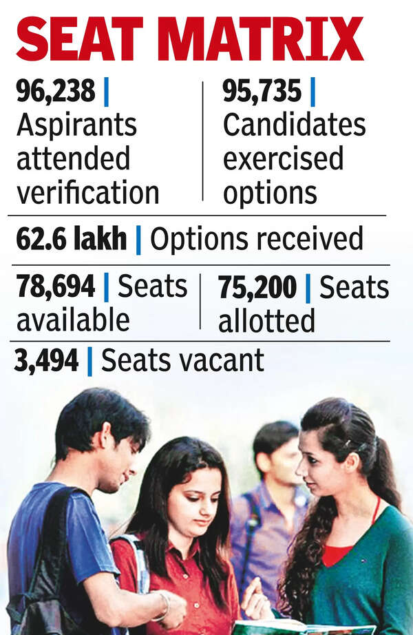 CSE Seats CSE Seats Filled in Eapcet Round 1 Hyderabad News Times