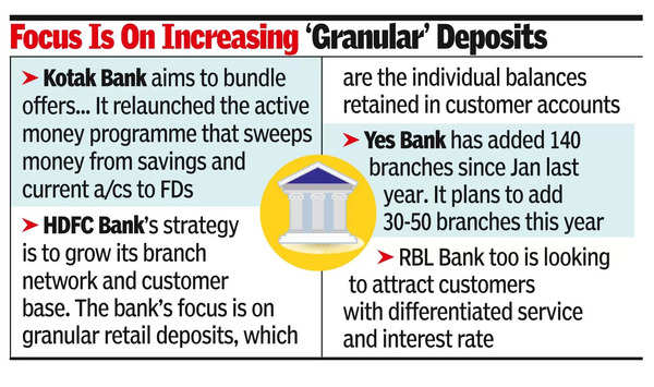 Banks rejig deposit plans as savers turn investors