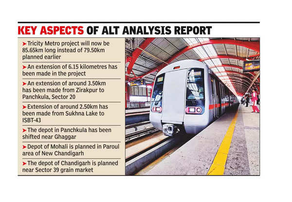 chandigarh metro