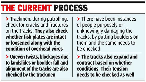 Enabled Railway Track Monitoring System: AI Circuit Diagram