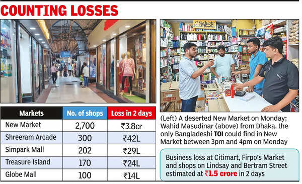 305 km from Dhaka, Bangladesh protest heat singes business in New Market
