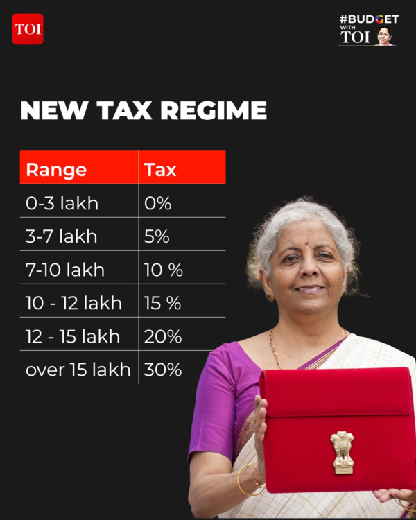 New income tax regime