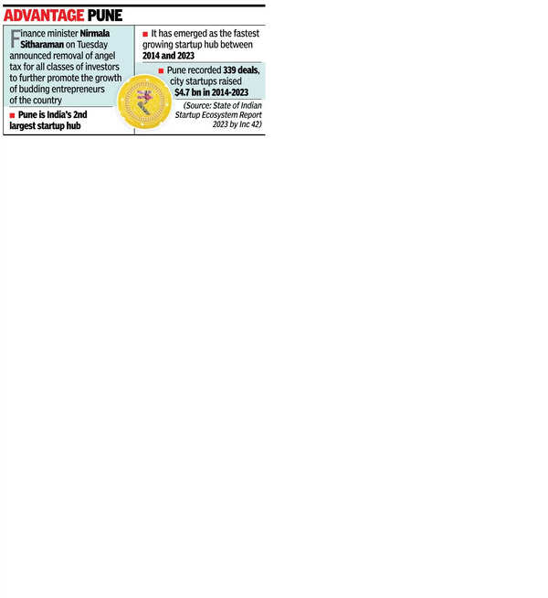 India’s second largest startup hub to benefit from angel tax abolition