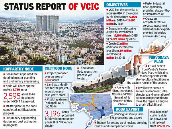 Industrial Corridor Project Back On Track