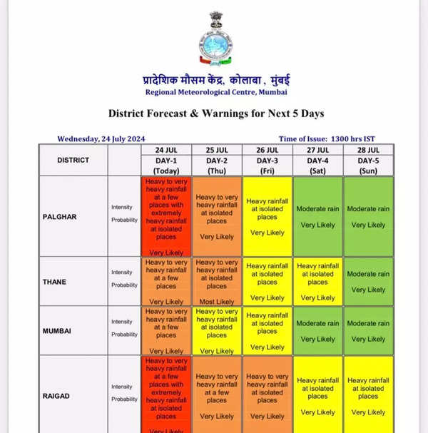 IMD upgrades rain alert, heavy rain 'very likely' in Mumbai, Thane.