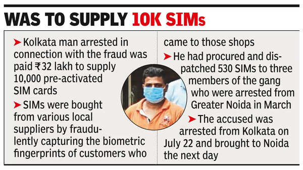 Indian SIMs sent from Noida to Cambodia gang for cyber fraud