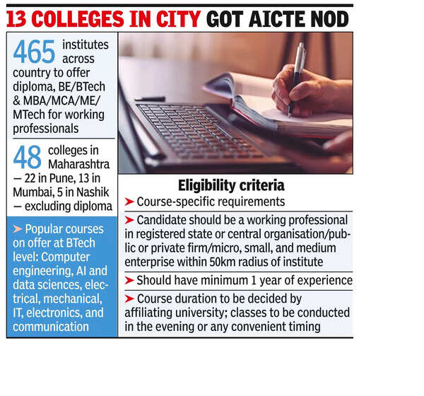 Engineering Courses: 48 Institutes in State Offering 115 Full-Time ...