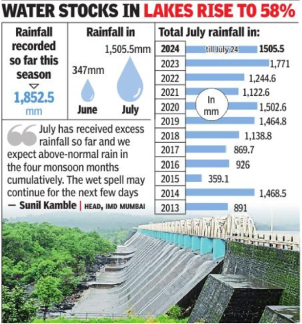 A week left, it's already second wettest July ever