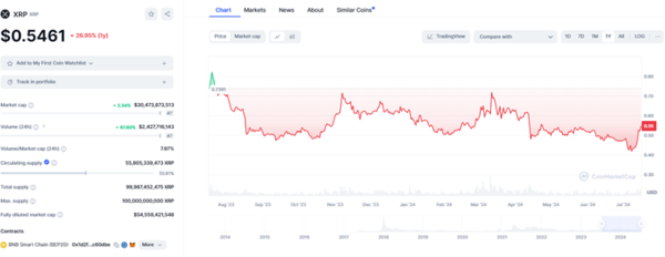 XRP Price Pumps: Ripple’s XRP price pumps, but investors turn to these ...