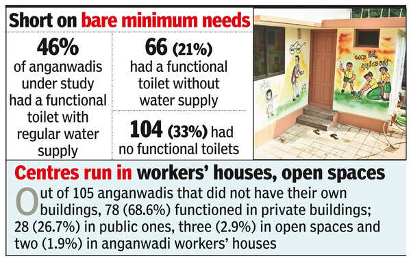 Anganwadi nutrition and edu in a shambles: Report