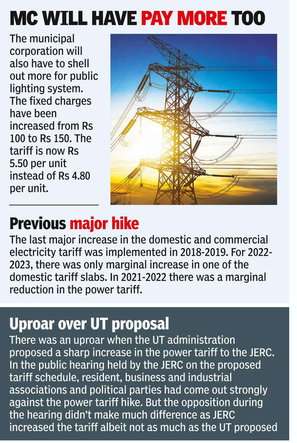 Power Bills: JERC hikes power tariff, impacting consumers | Chandigarh ...