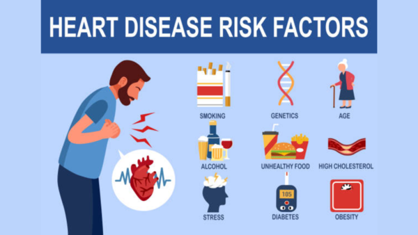 Early Heart Attack Symptoms: 7 signs that a heart attack may happen ...