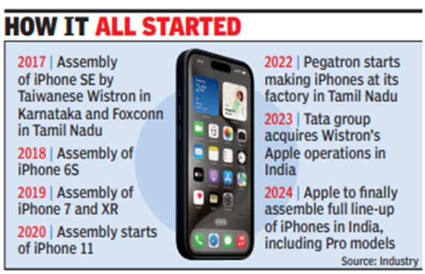 Apple comenzará a ensamblar el iPhone Pro en India