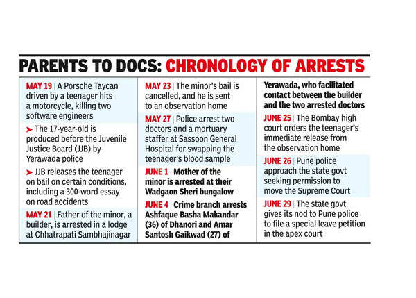 All 7 Porsche case accused part of conspiracy to destroy evidence: CP