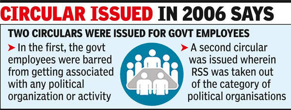 RSS Ban: No Ban on RSS for MP Government Employees Since 2003 | Bhopal ...